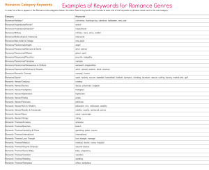 how to publish, romance keywords